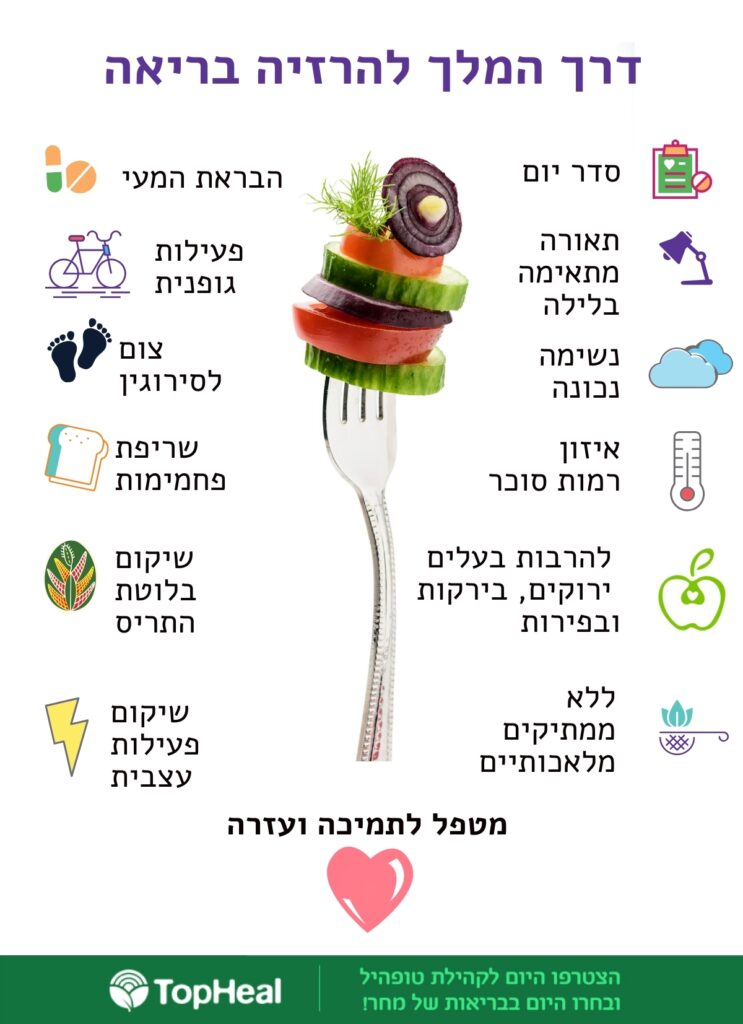 פוסטר עם המילים.