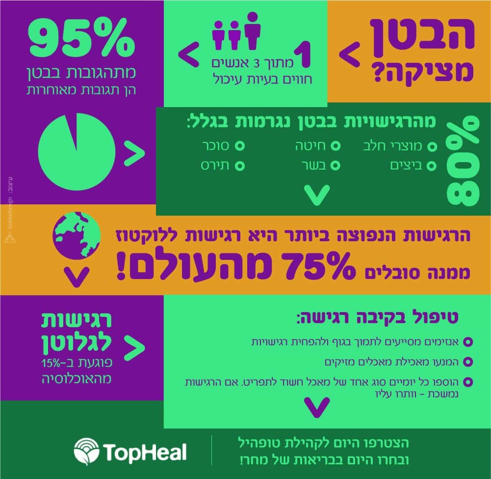 אינפוגרפיקה של topheal בעברית.