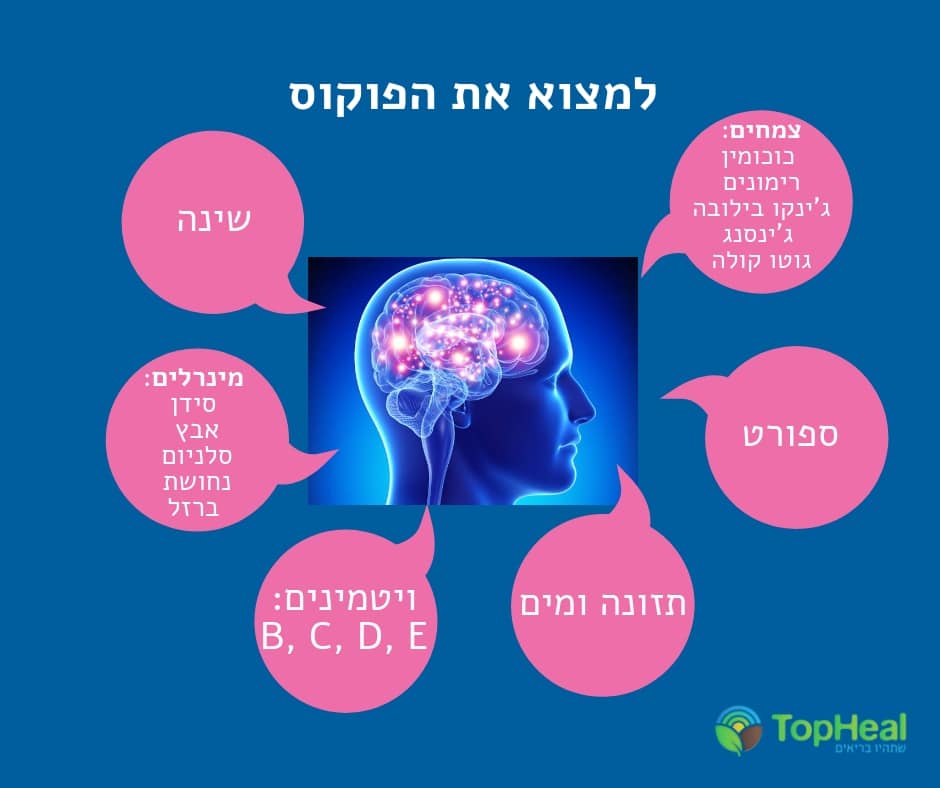 פוסטר עם המילים.