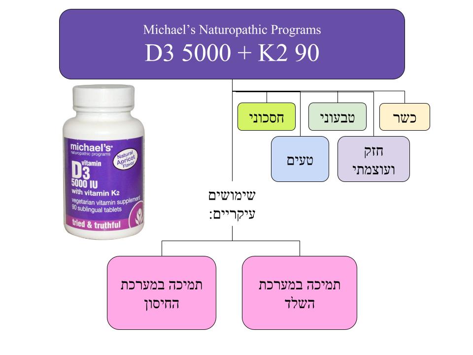 תרשים d3 k2 2